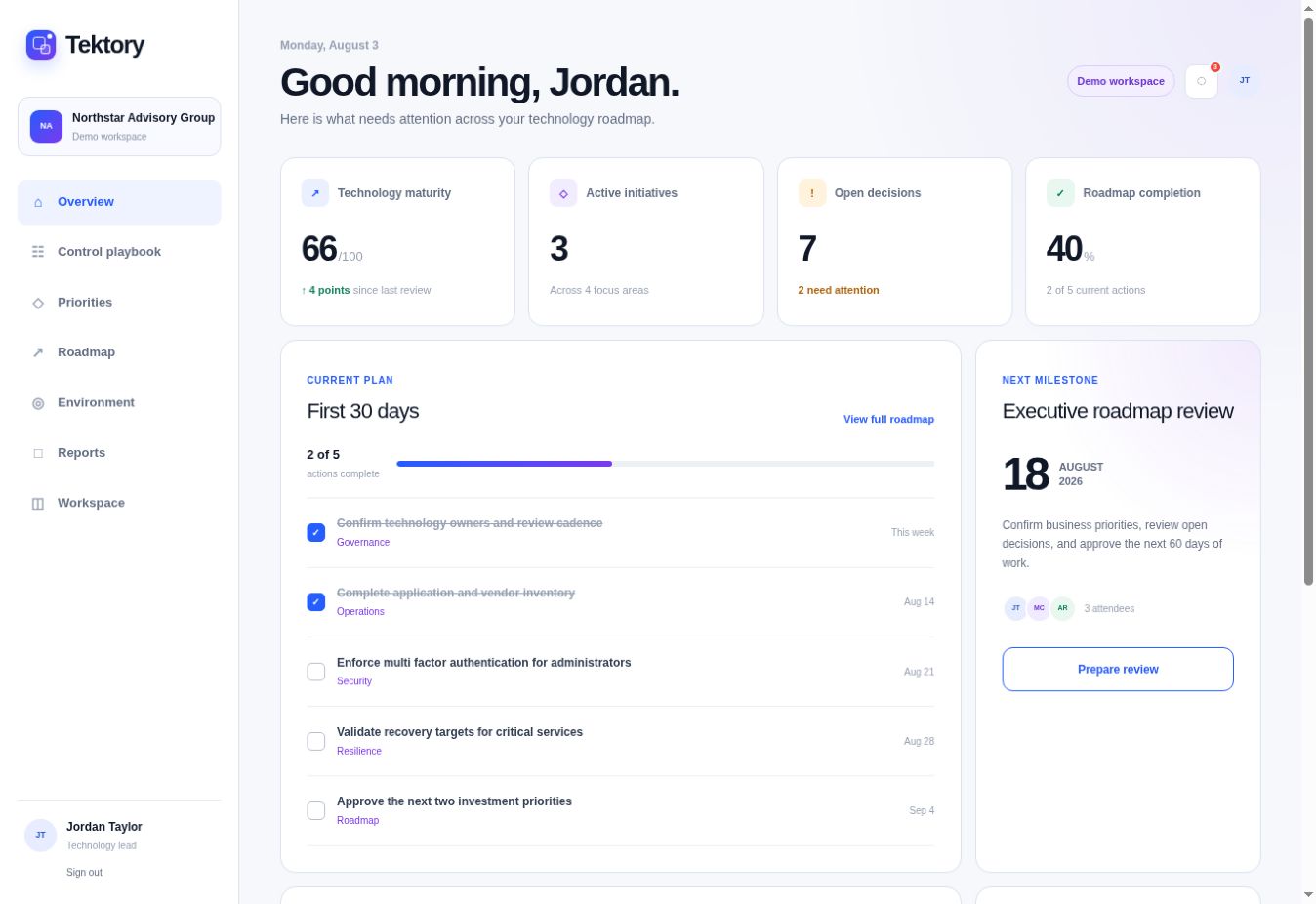 Leadership Review screen in the Tektory platform